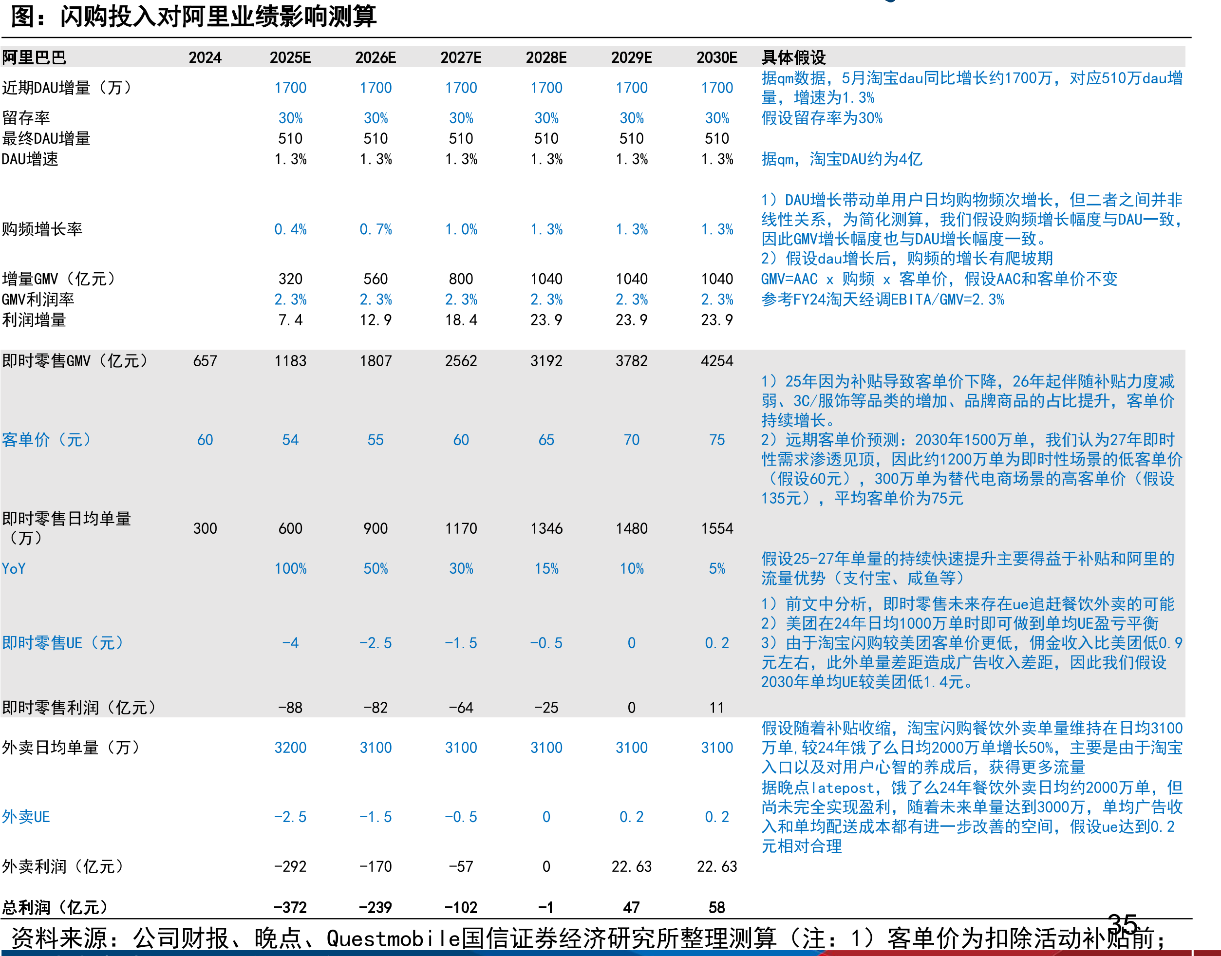 平台和自营模式UE对比（以24年美团闪购和叮咚买菜为例）_第3页