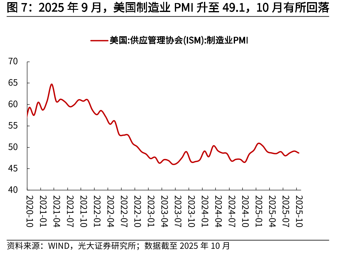 2025年9月时薪同比增3.8%，高于前值（增3.7%）_第4页
