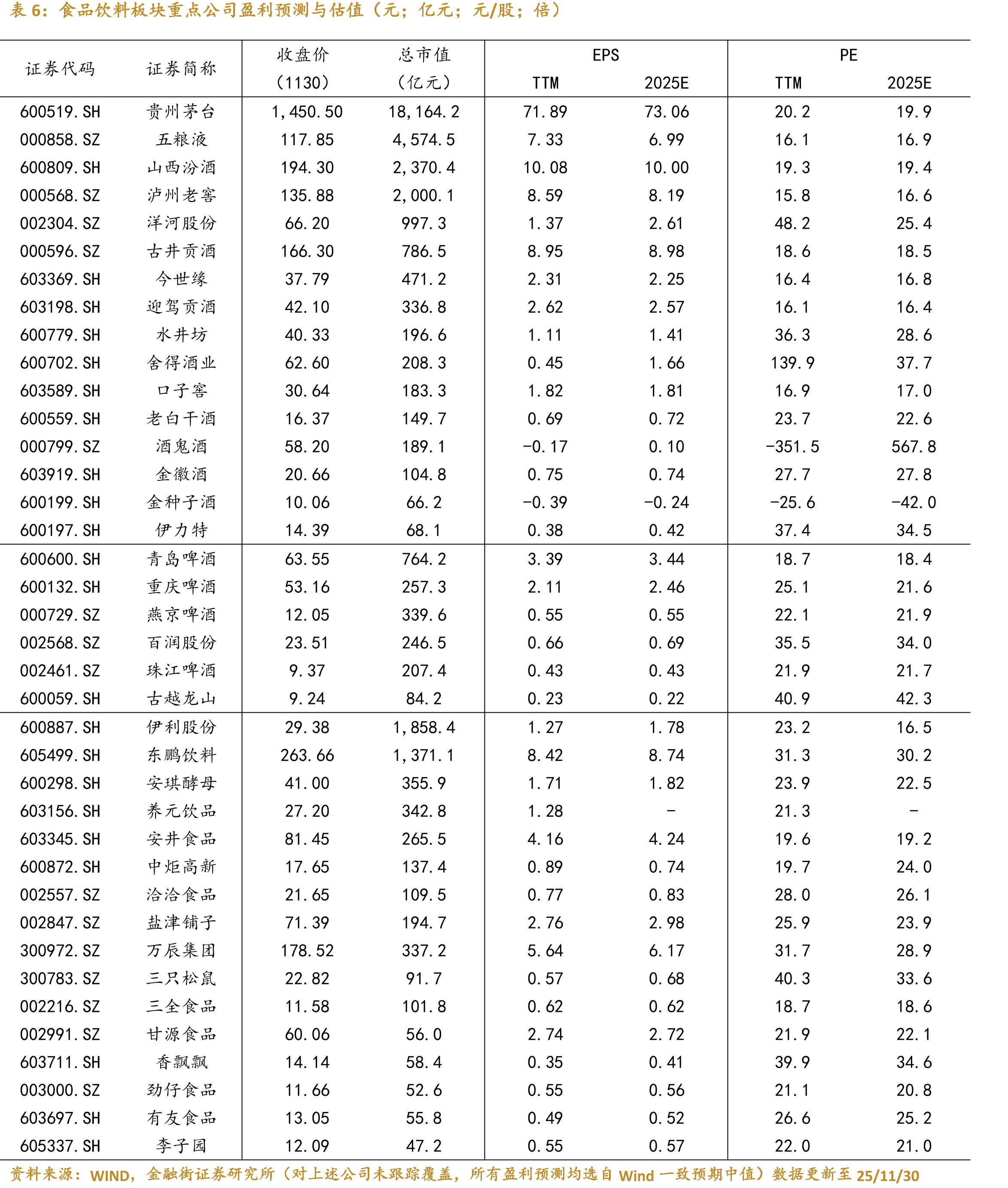 10月社零景气度分项环比分化严重（单位：%）_第3页