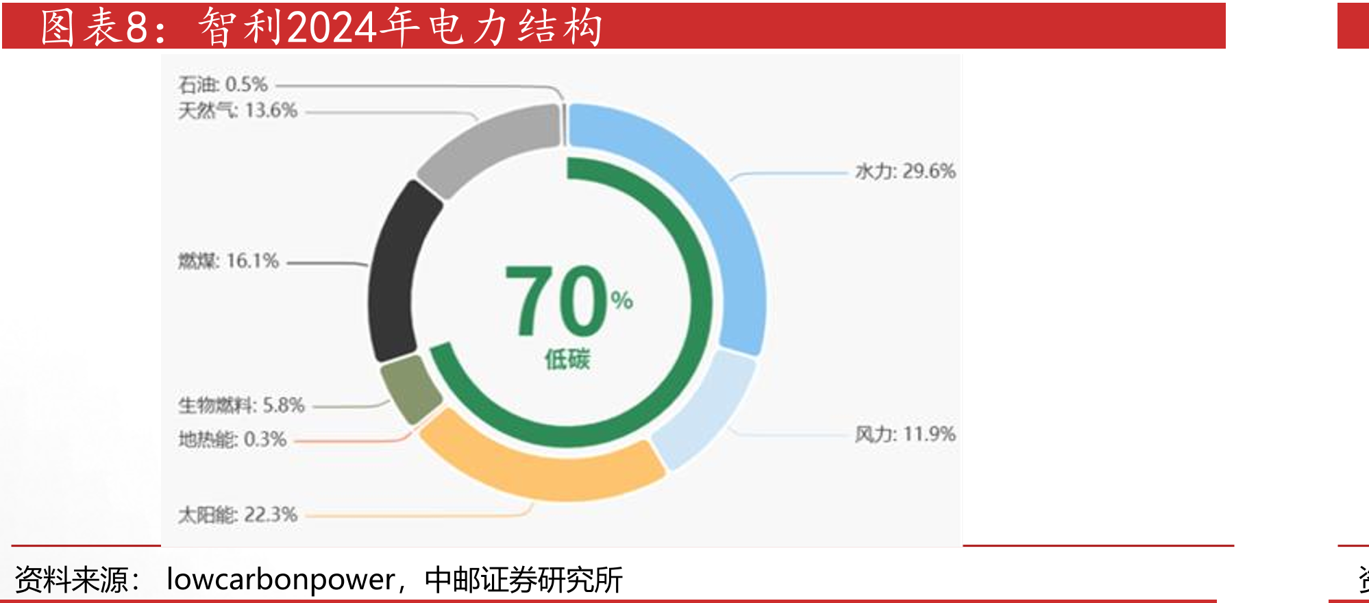 联合国气候大会和国家自主贡献的变化（截至2025年11月11日）_第4页