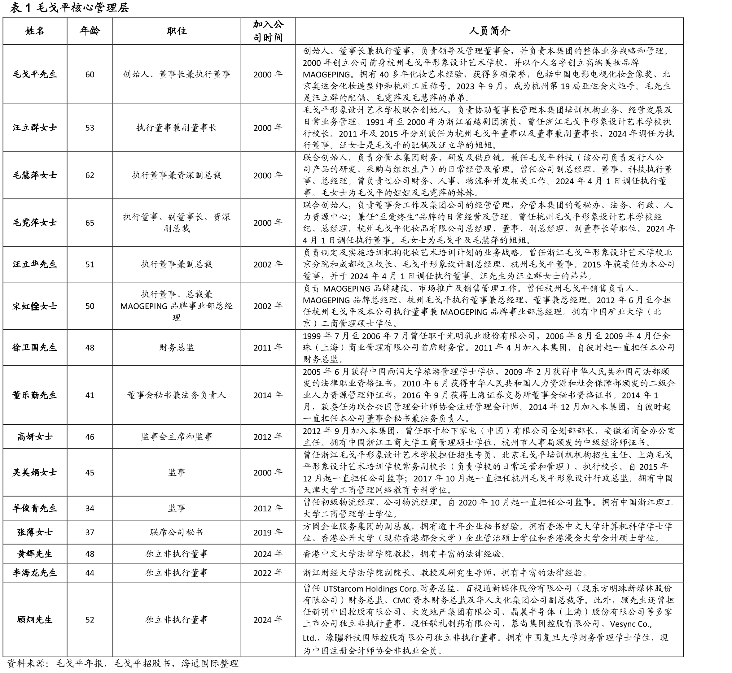 图43头部化妆师品牌、高奢品牌美妆线市场份额及彩妆占比_第5页