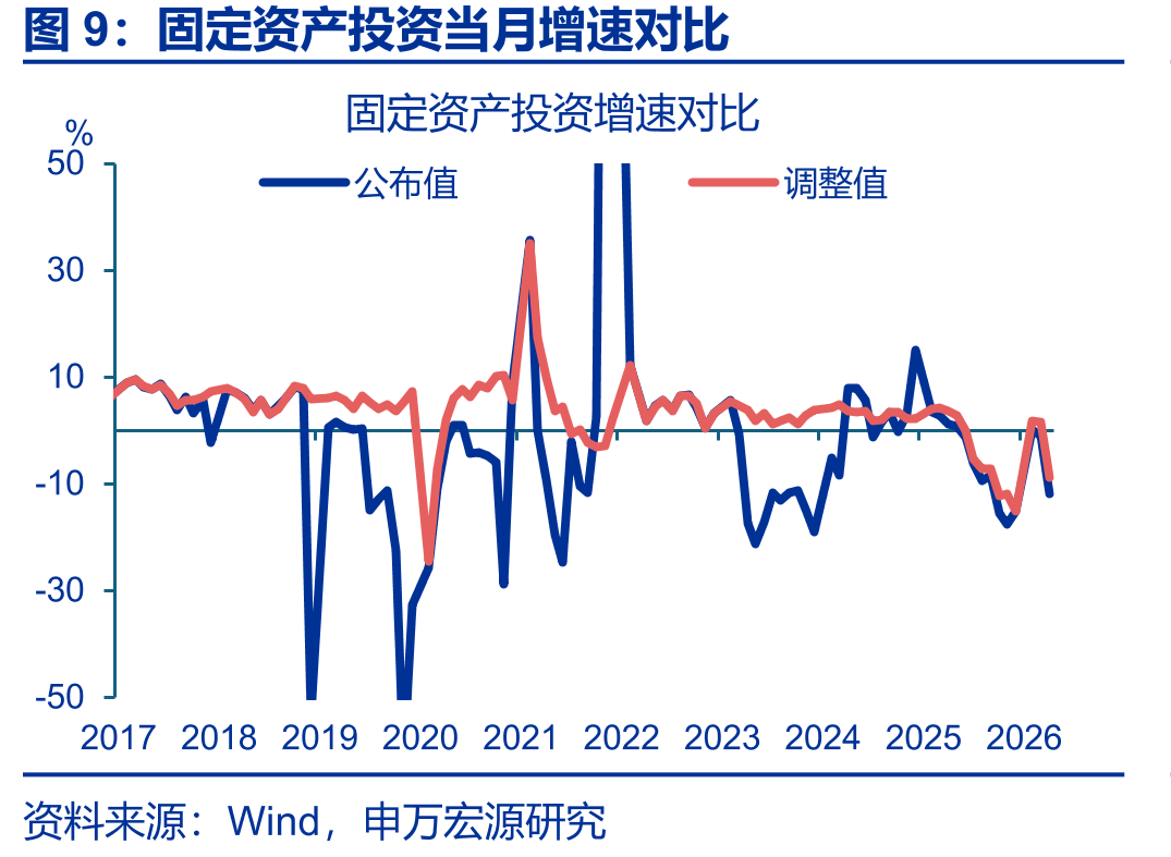 政策性金融工具投放较为灵活_第3页