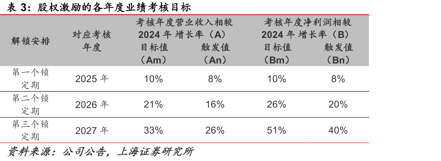 环境与可靠性试验市场规模（亿元）_第5页