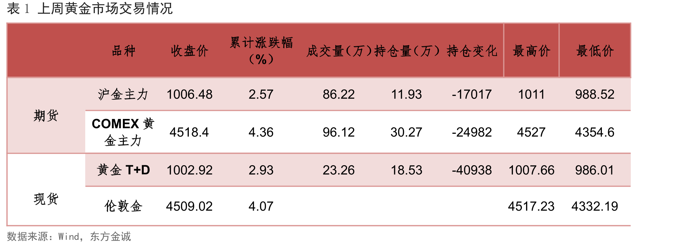 图23美国10月耐用品订单环比下降（%）_第2页