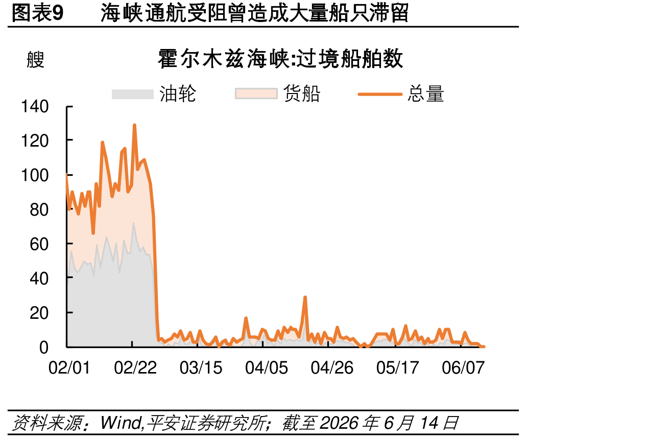 图表11美战后洲国原油进口量大降_第3页