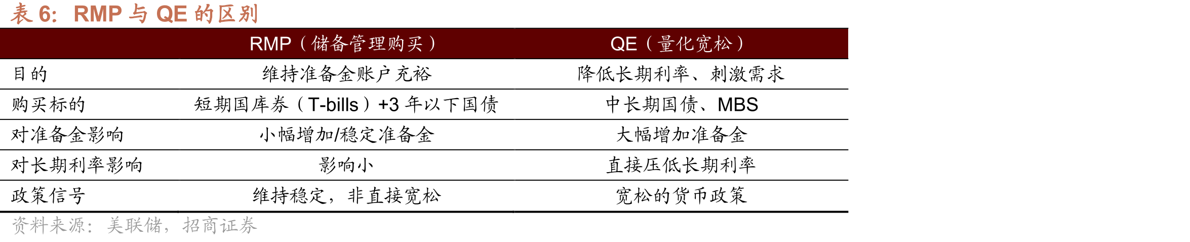 近三年中央经济工作会议货币政策相关表述_第5页