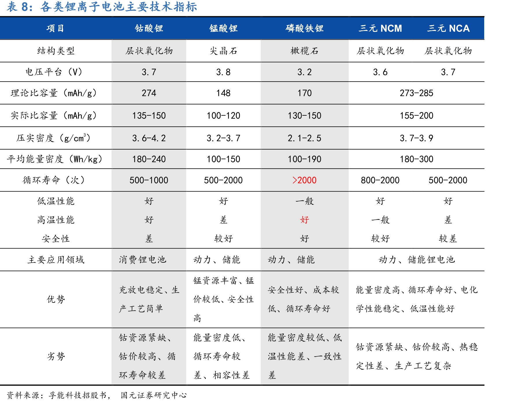 领先车型在单位动力效率上已经迎头赶上_第3页
