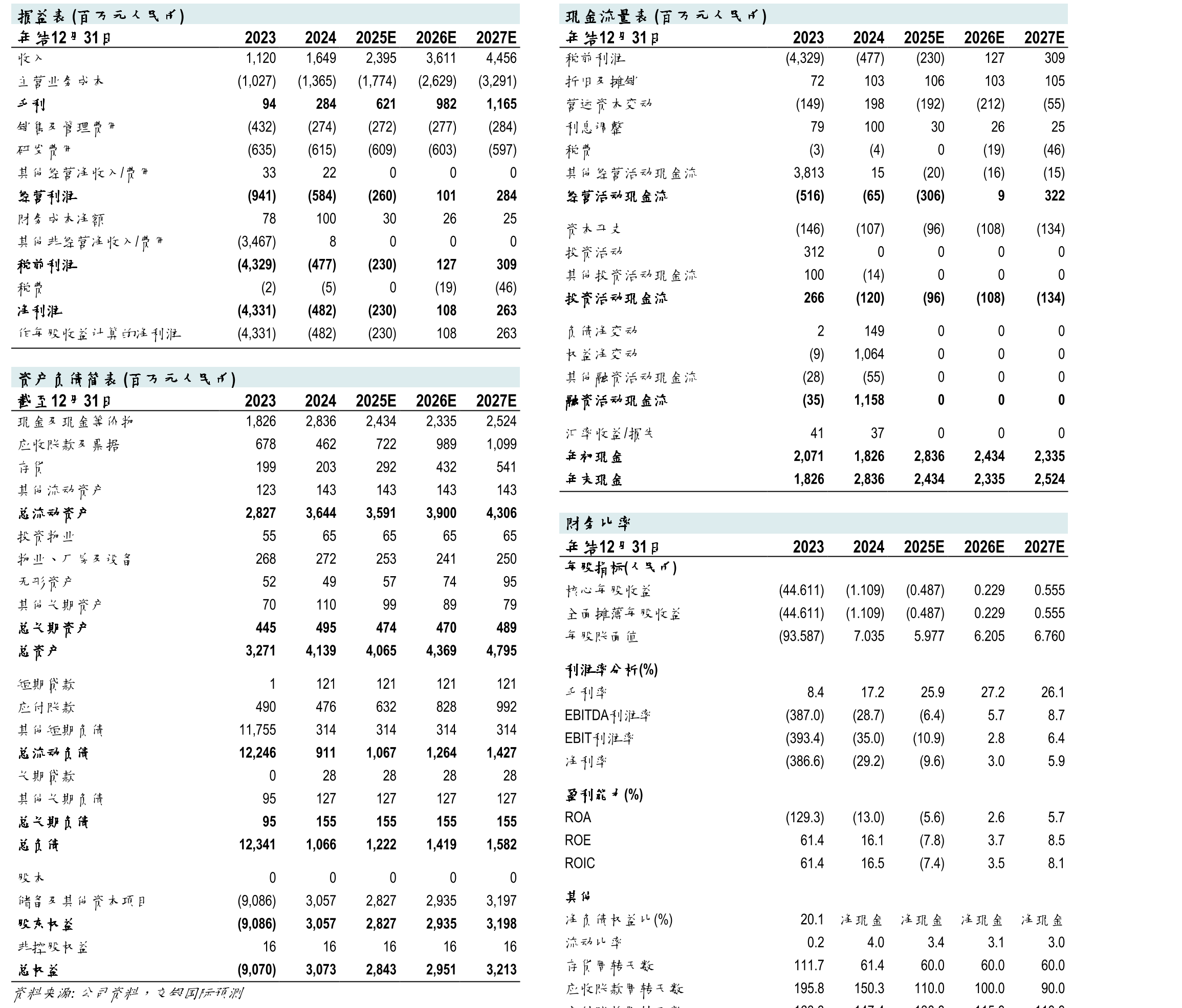 2024年速腾聚创乘用车激光雷达市占_第3页