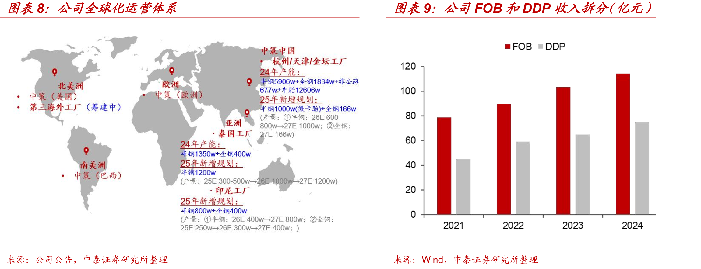 轮胎原材料价格指数和成分价(元/吨)_第4页