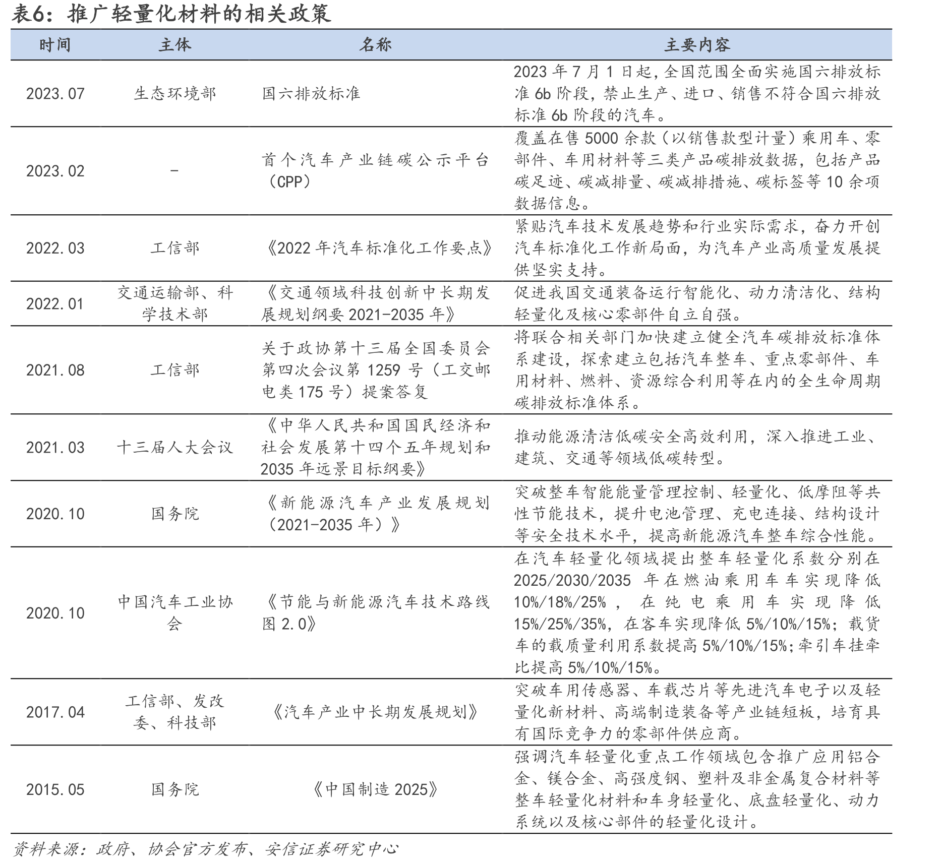 公司高管简介_第5页