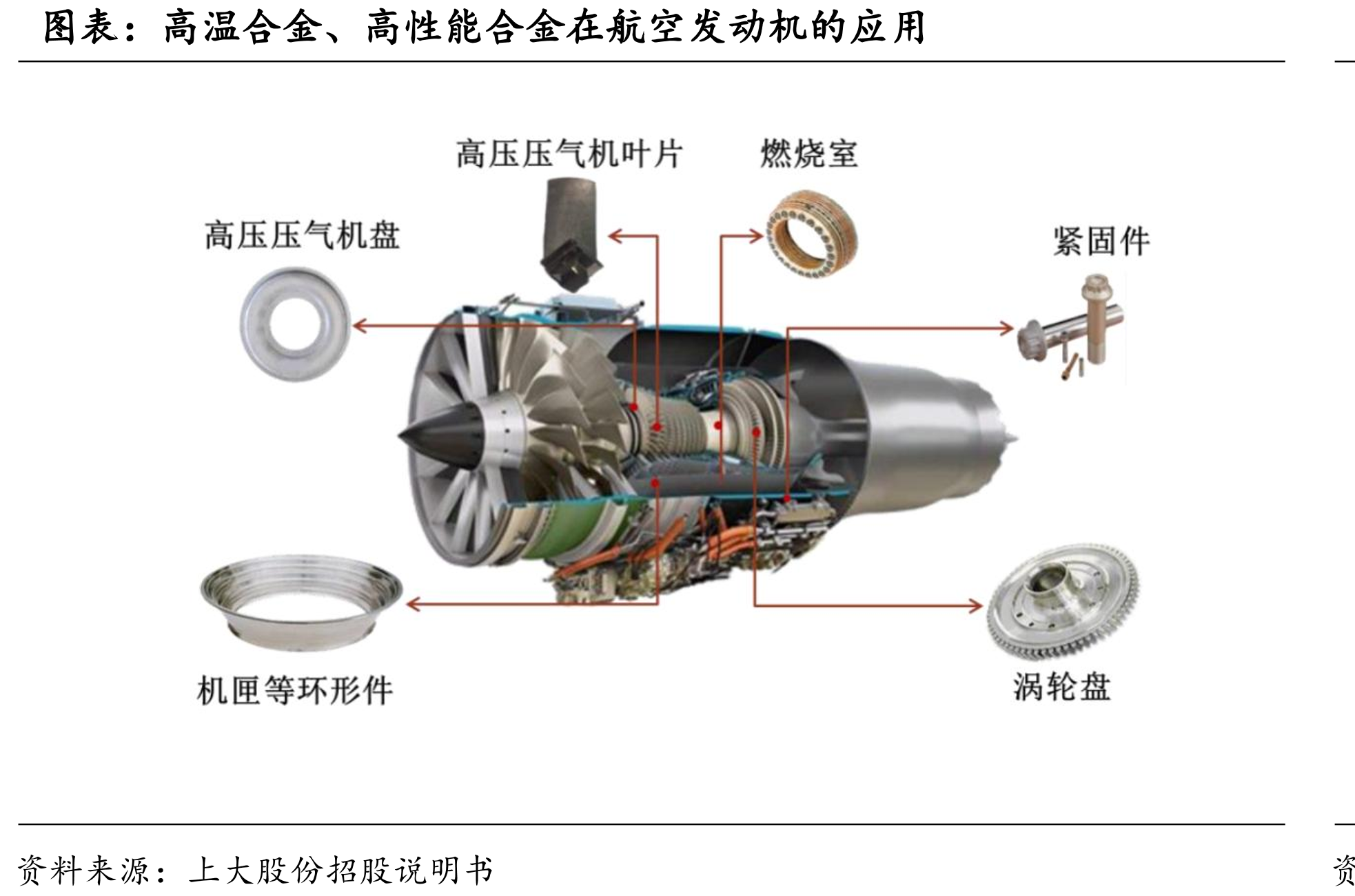 Cr2O3是耐火材料的重要原料以及添加剂_第3页