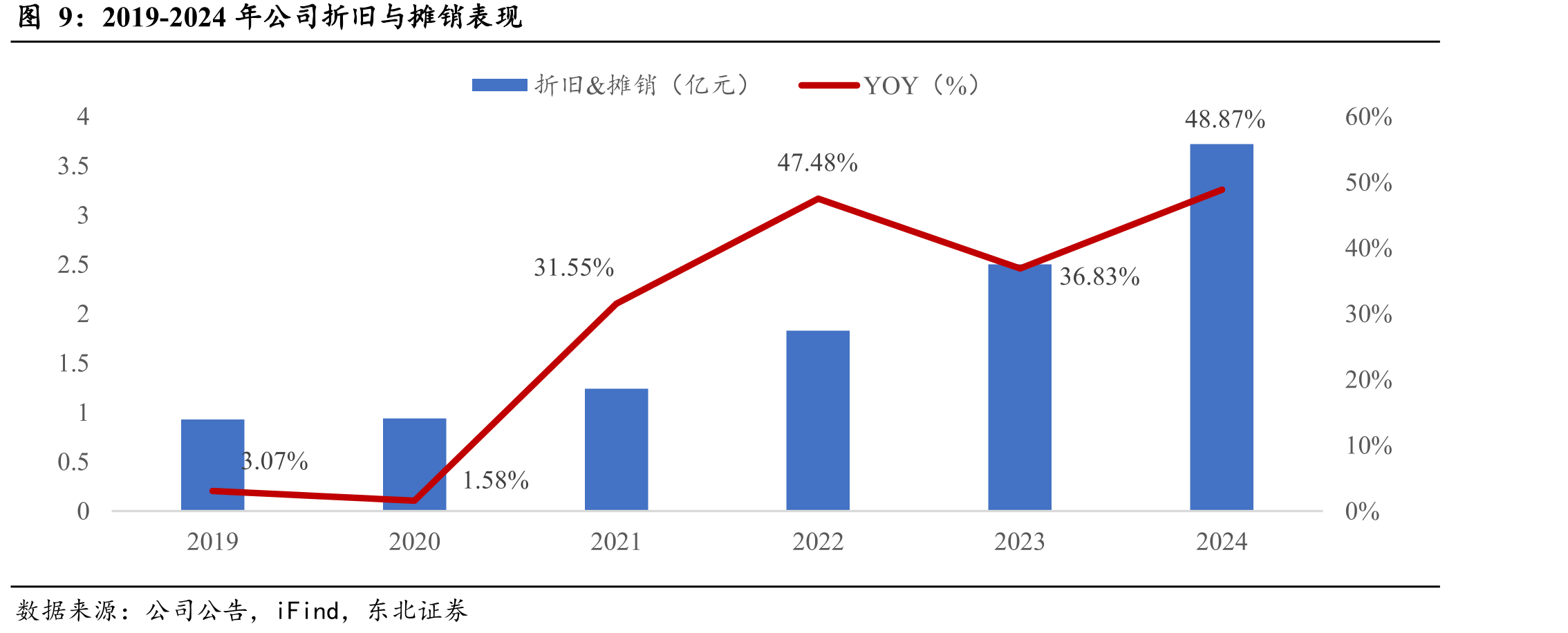 2019-2025年MLCC离型膜需求及增速_第5页
