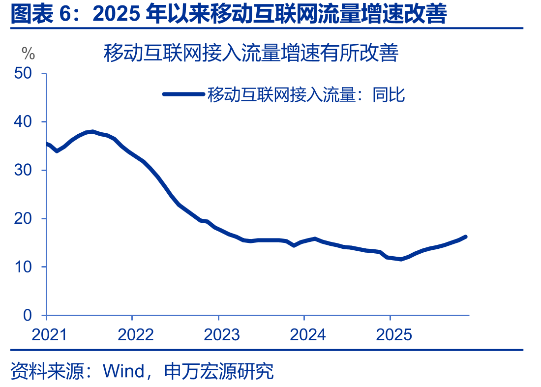 国家发改委对新基建的三类划分_第5页