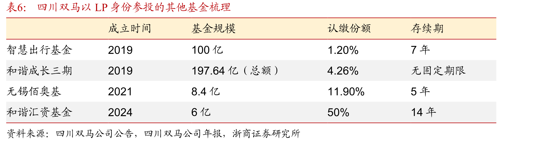 2025年CGT领域的大额并购不完全统计_第4页