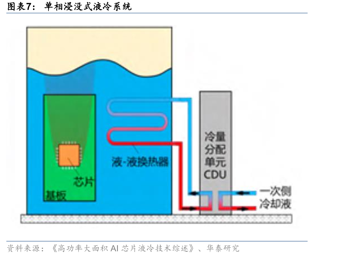 谷歌供应链管理模式与交付周期解析_第4页