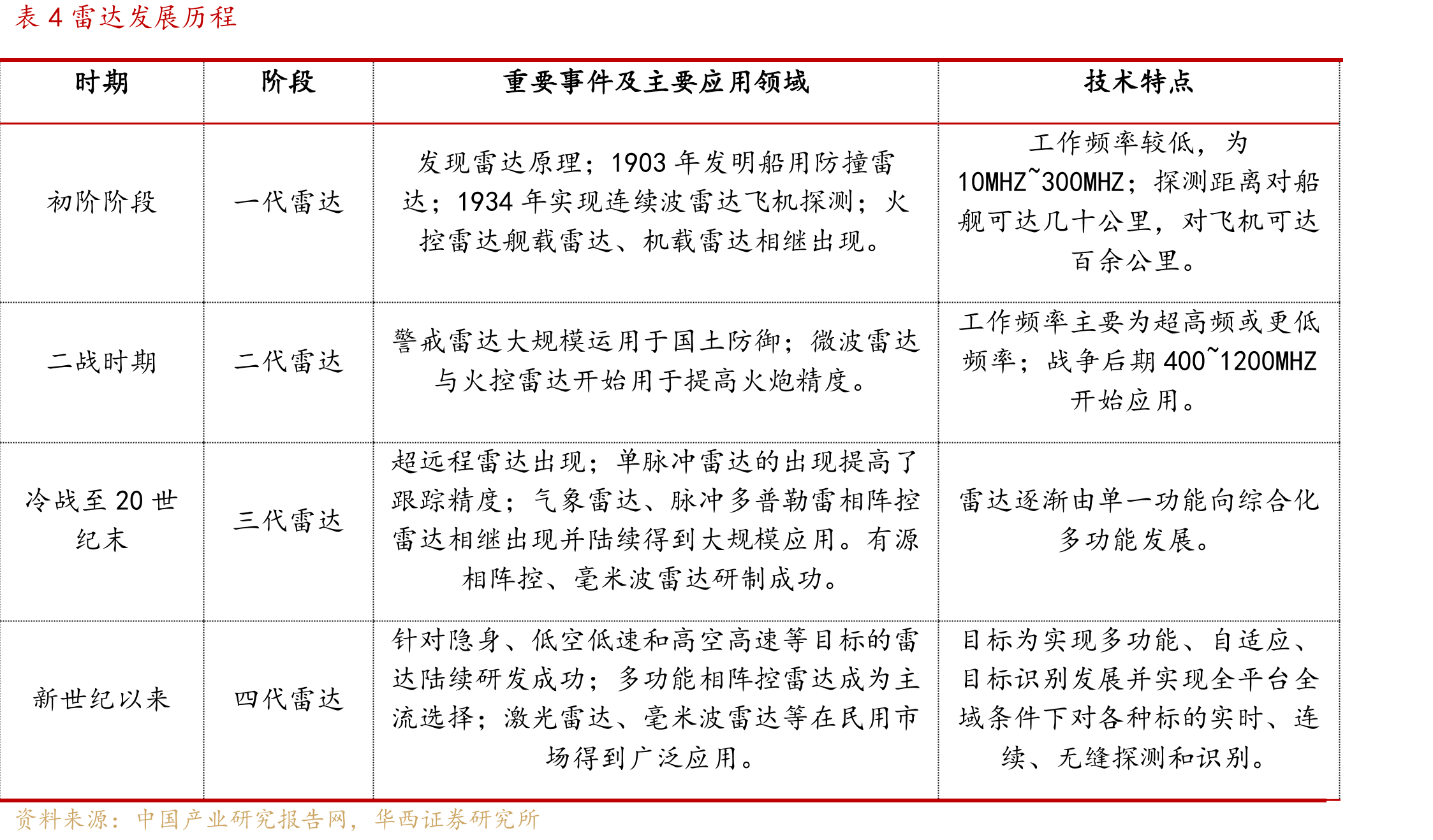 图66卫星互联网特点_第4页