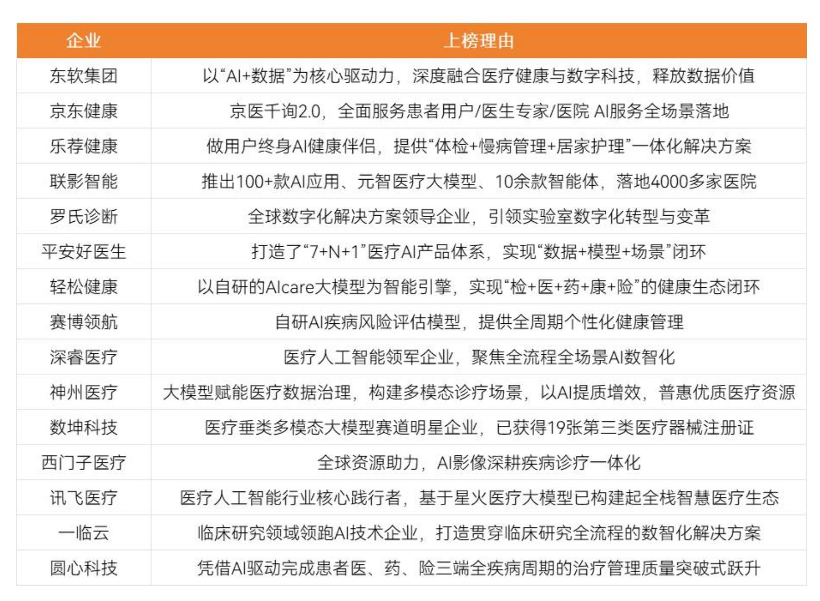 图表92025全国各地脑机接口研究病房数量及侧重适应症_第2页