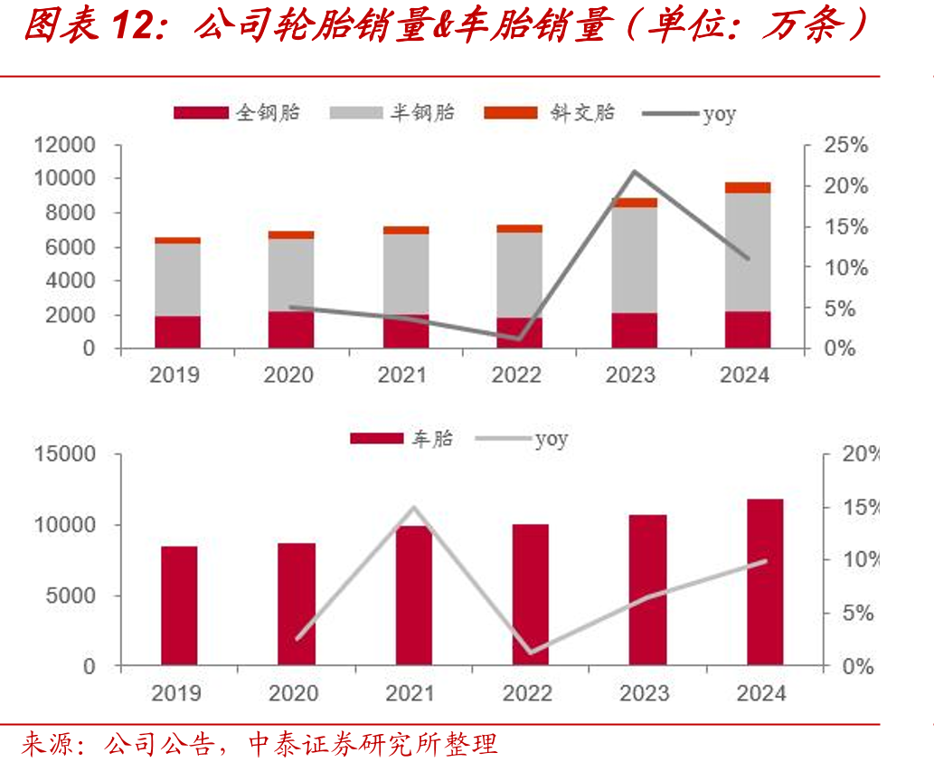 轮胎原材料价格指数和成分价(元/吨)_第3页