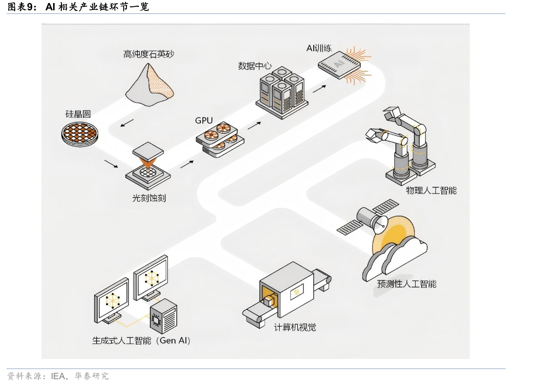 1970年代美国“漂亮50”带动股市上涨，大宗商品则滞后1年半冲顶_第2页
