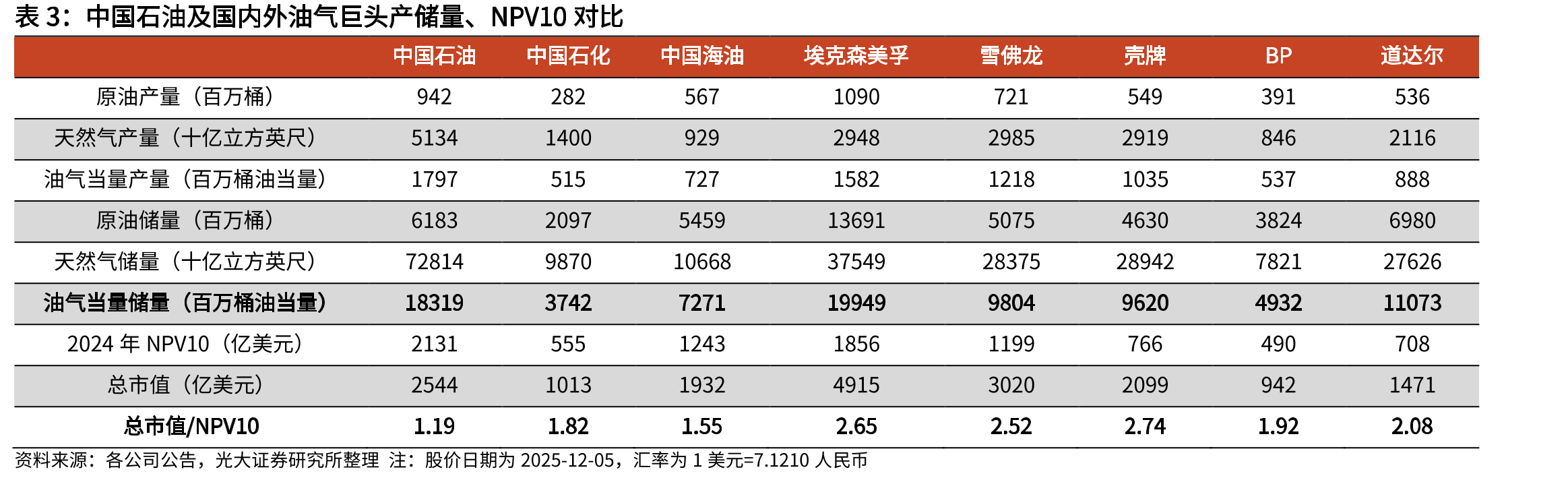 利比亚、尼日利亚月度产量（千桶/日）_第2页