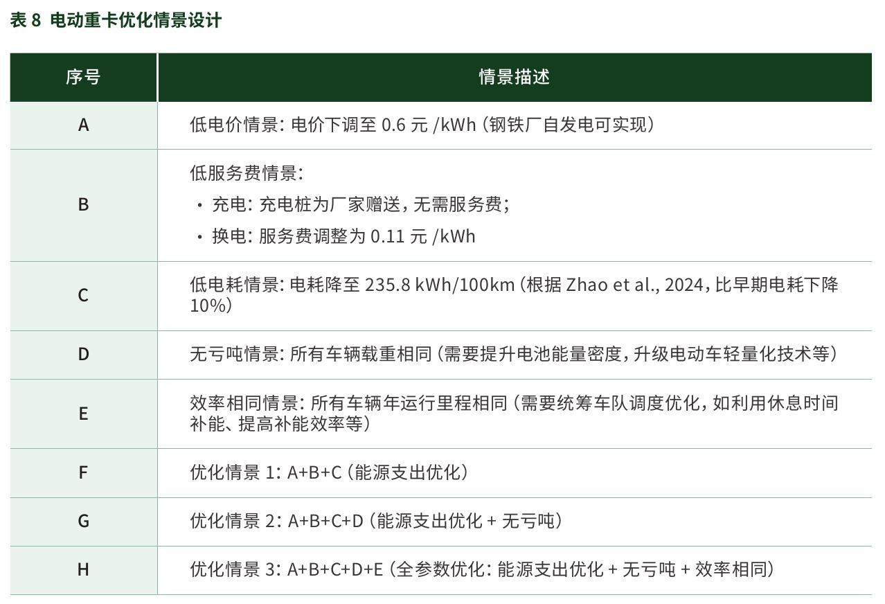 表3国家与部分省（市）对A级长流程钢铁企业的清洁运输要求_第5页