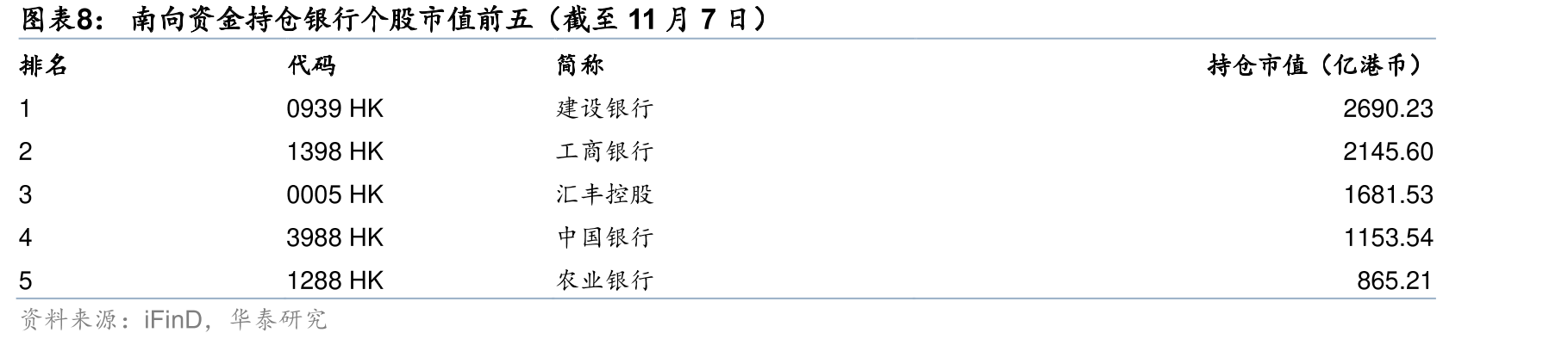 沪深两市月度日均股票交易额情况（截至2025年11月7日）_第3页