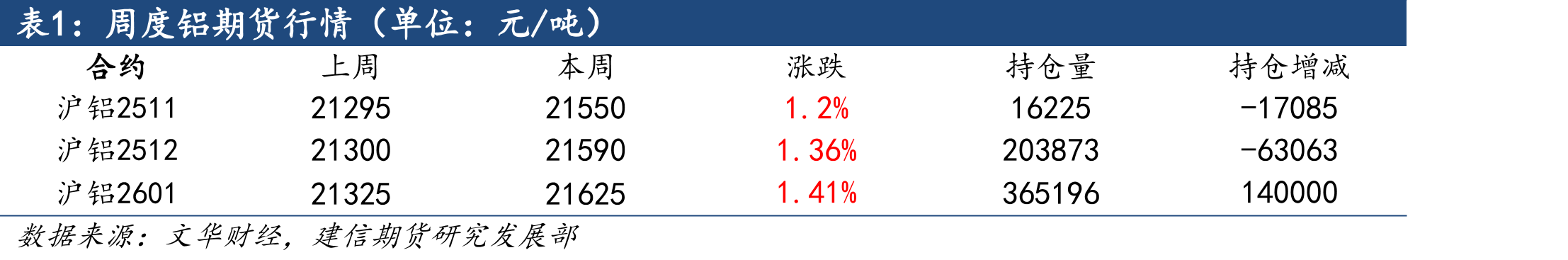 我国铝型材企业开工率（%）_第2页