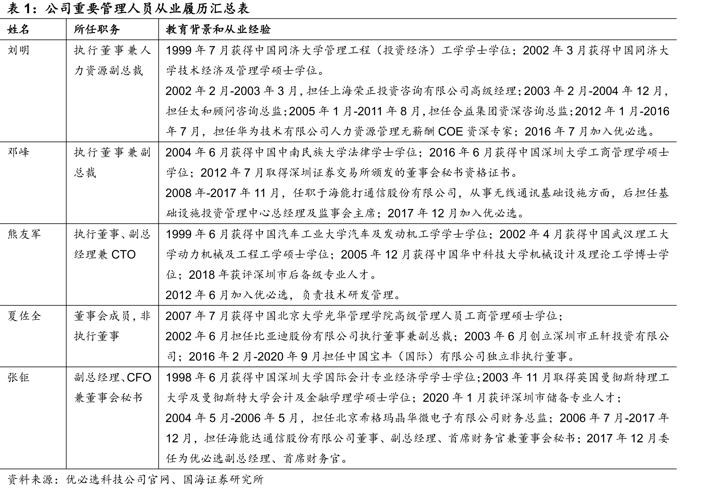 优必选2021-2024现金流情况（亿元人民币）_第5页