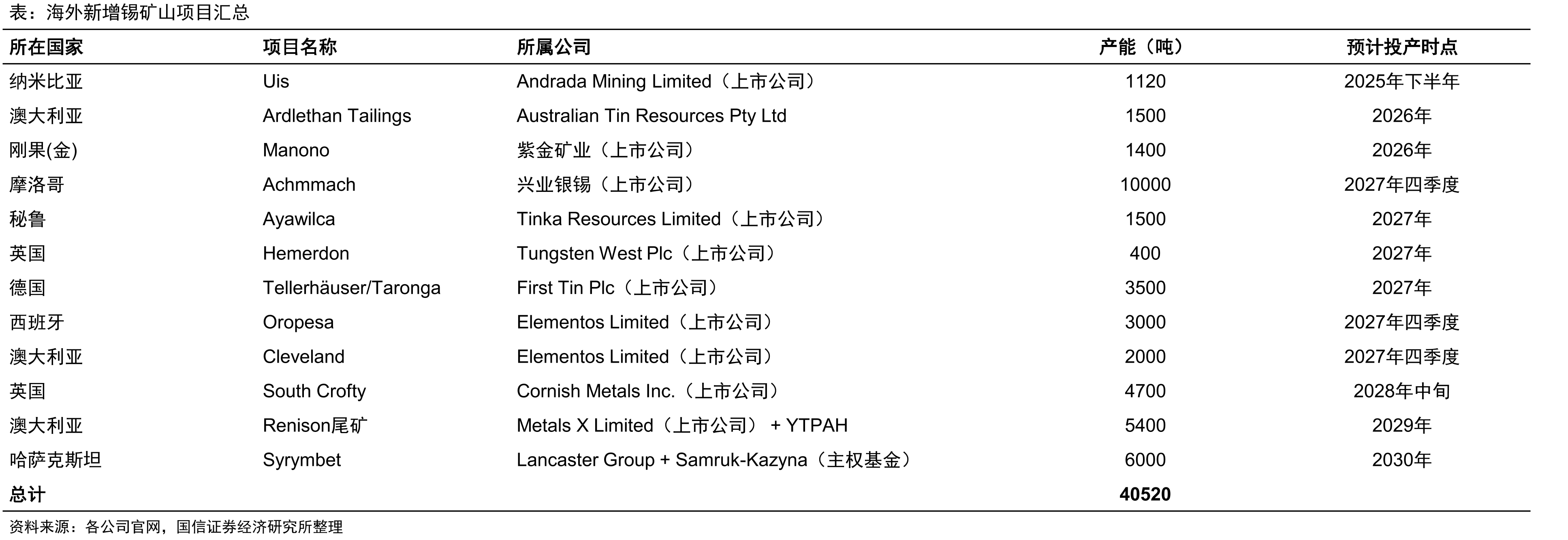 国内企业PVC产量(月度值，万吨)_第4页