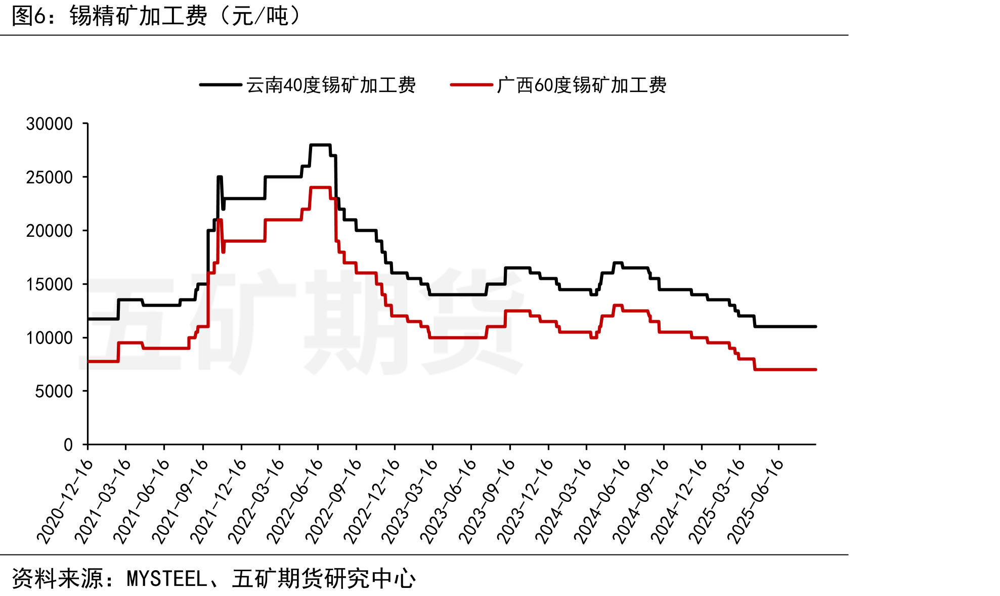 产量：家用电冰箱（万台）_第5页
