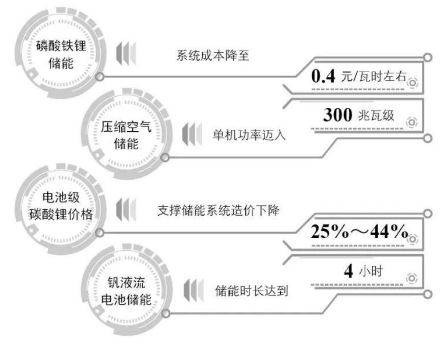《“一带一路”绿色能源合作行动计划（2024一2029）》_第5页
