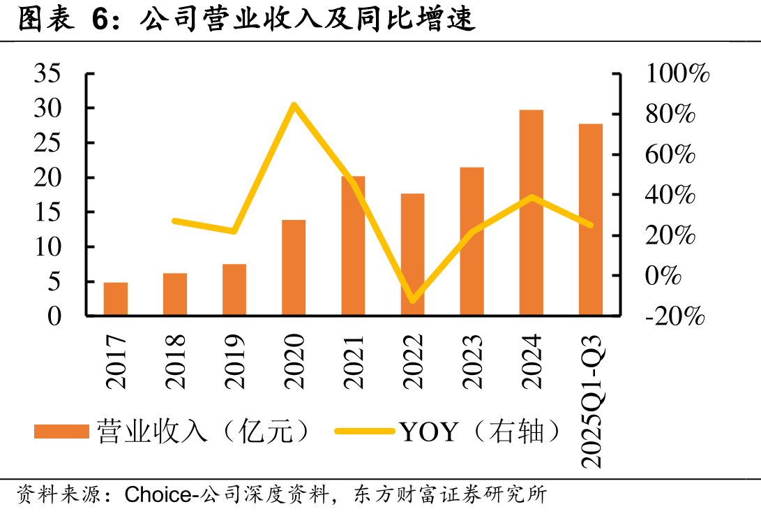 2024年高尔夫球车下游应用场分布_第5页