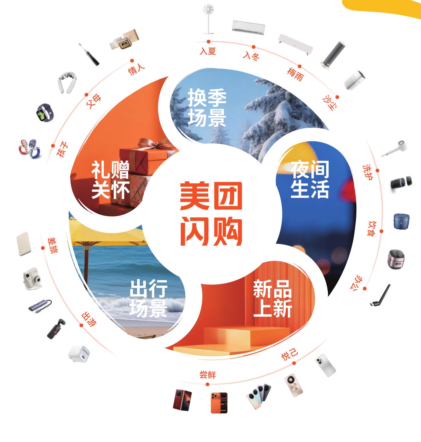 2025年换季场景下，年轻消费者在美团闪购下单了_第4页