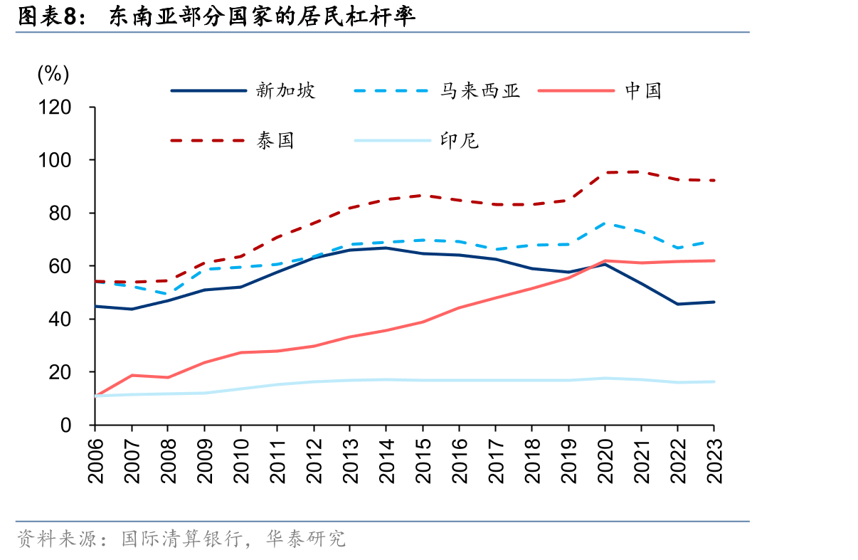 全球数字货币持有者人数变化趋势（2024年）_第4页