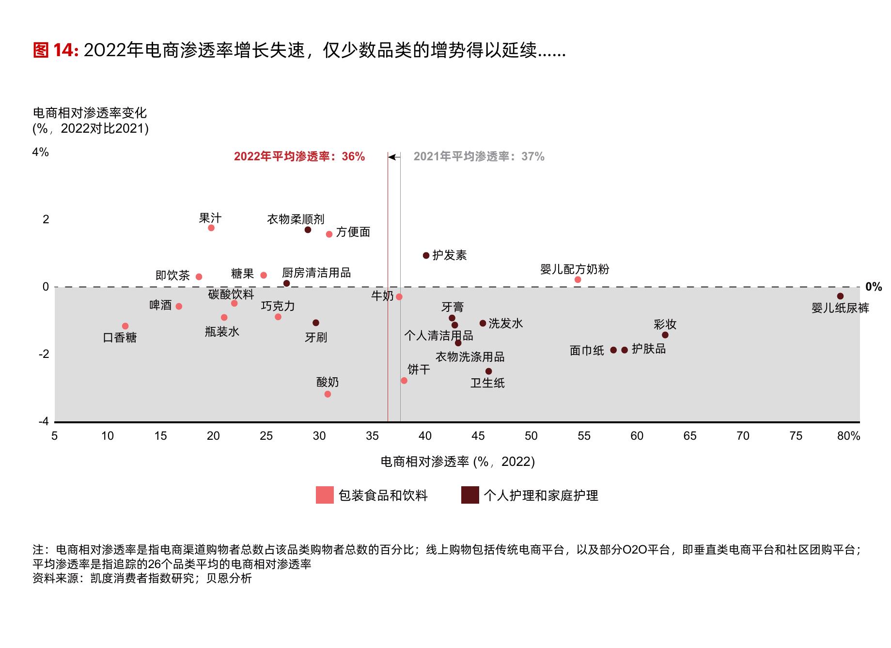 城镇快速消费品市场销售额年增长率(%,2022Q1-2023Q1对比2021Q1-2022Q1;以及2023年4月对比2022年4月)_第5页