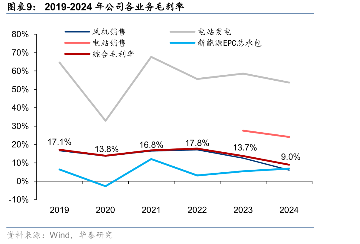 国电投评标基准价计算方法修改_第2页