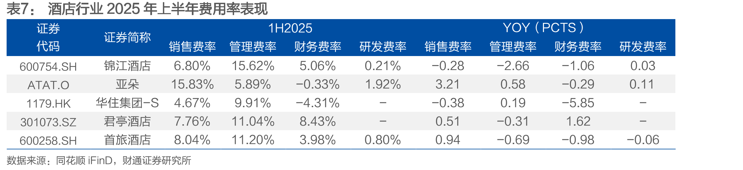 1H2025蜜雪和古茗维持低闭店率_第5页