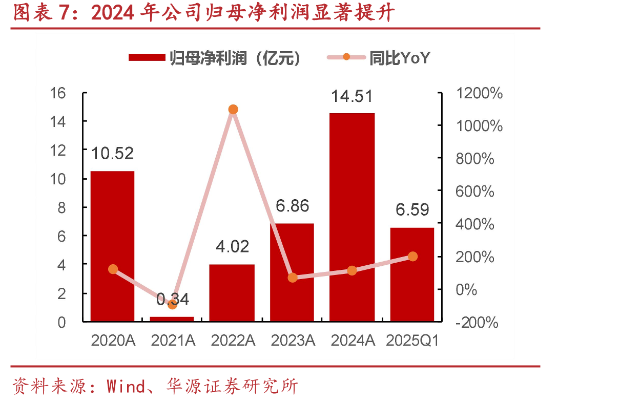 2025年7月FOMC会议单月利率变动概率_第5页