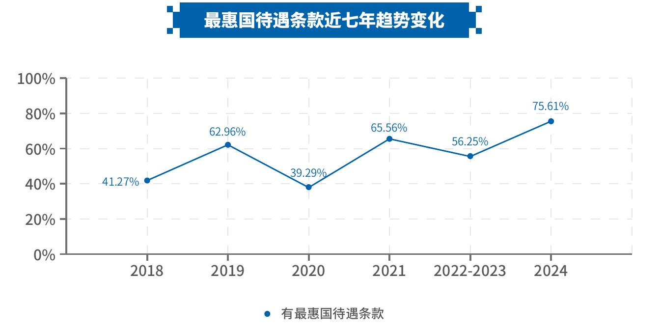 汉坤2024年度基金募集项目数据分析报告_第2页