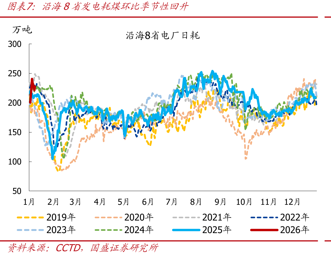 截至1月11日，2026年地方政府专项债发行进度约2.0%_第4页