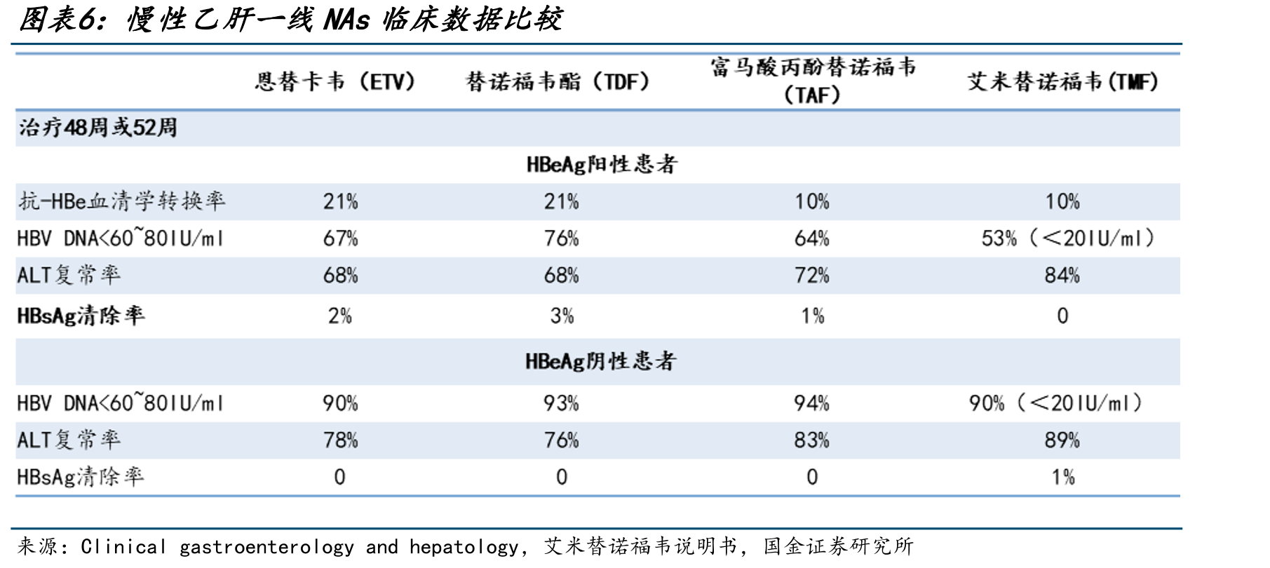 派罗欣上市后全球销售额（亿瑞士法郎）及增长率（%，固定汇率）_第5页