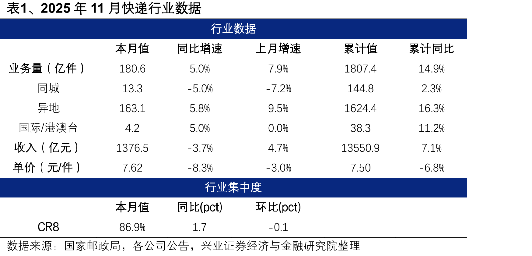 图16、中国化工产品价格指数(CCPI)_第4页