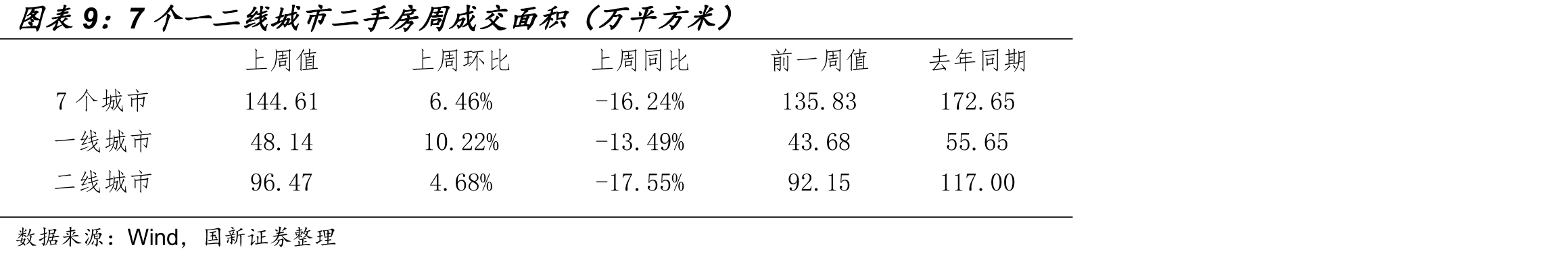 100大中城市土地成交建筑面积（万平方米）_第2页