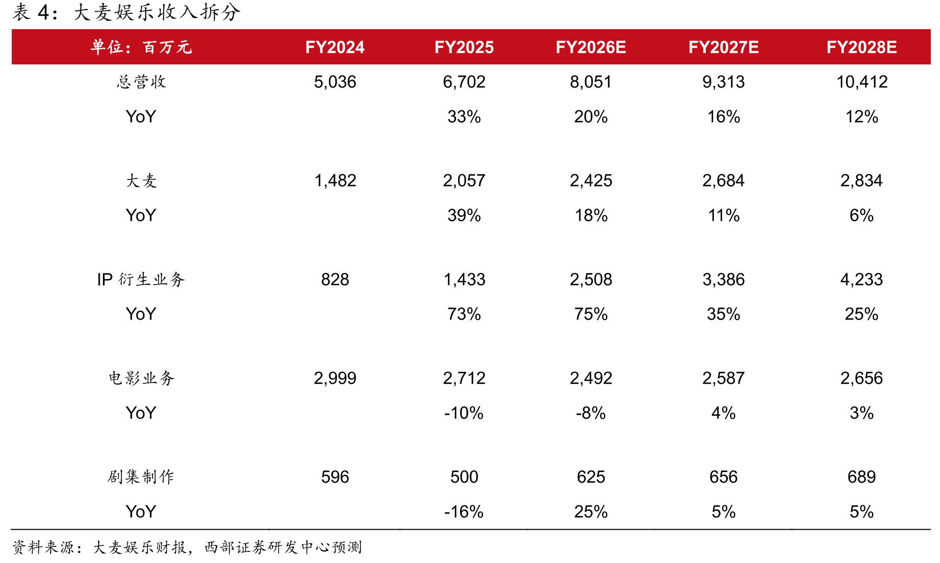三丽鸥中国地区销售收入_第3页