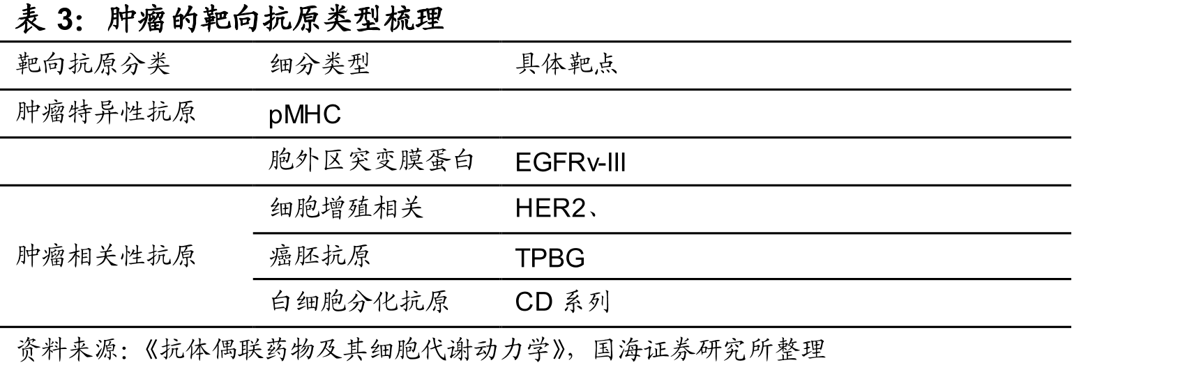 ADC药物与其他肿瘤治疗药物的对比_第5页