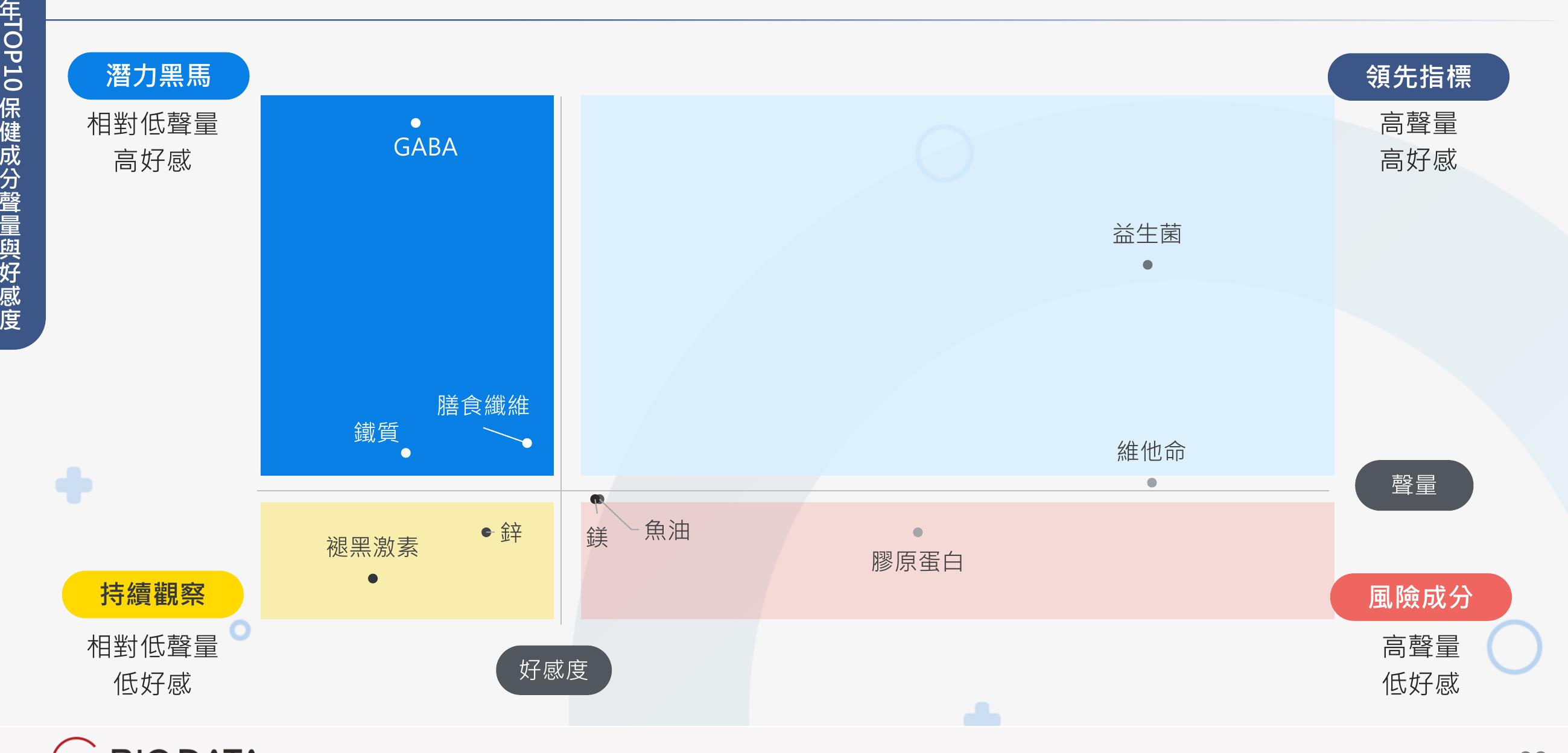 備：列出2026年1-3月排名前15名之熱保健食品成分_第2页