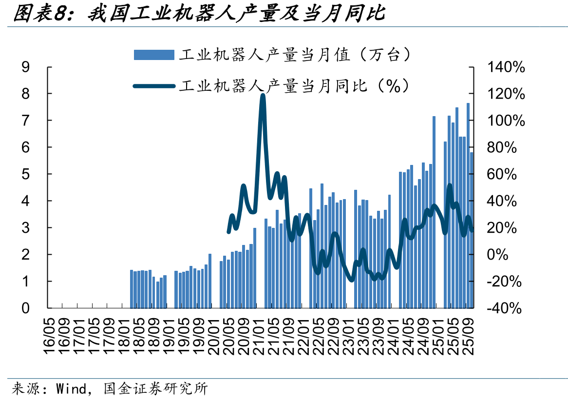 我国汽车起重机主要企业销量当月同比_第5页