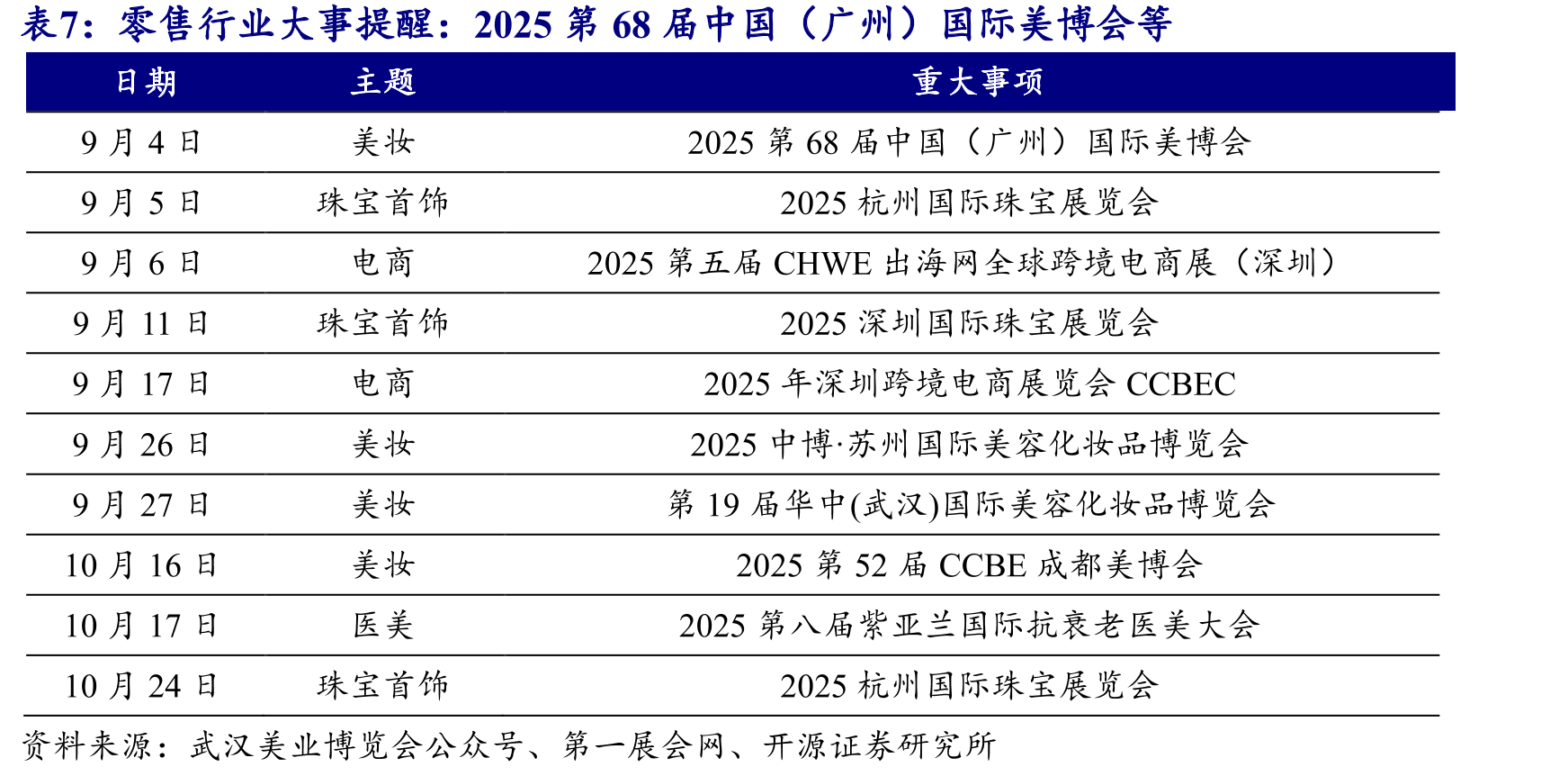 2025Q2跨境电商板块营收维持快速增长趋势_第2页
