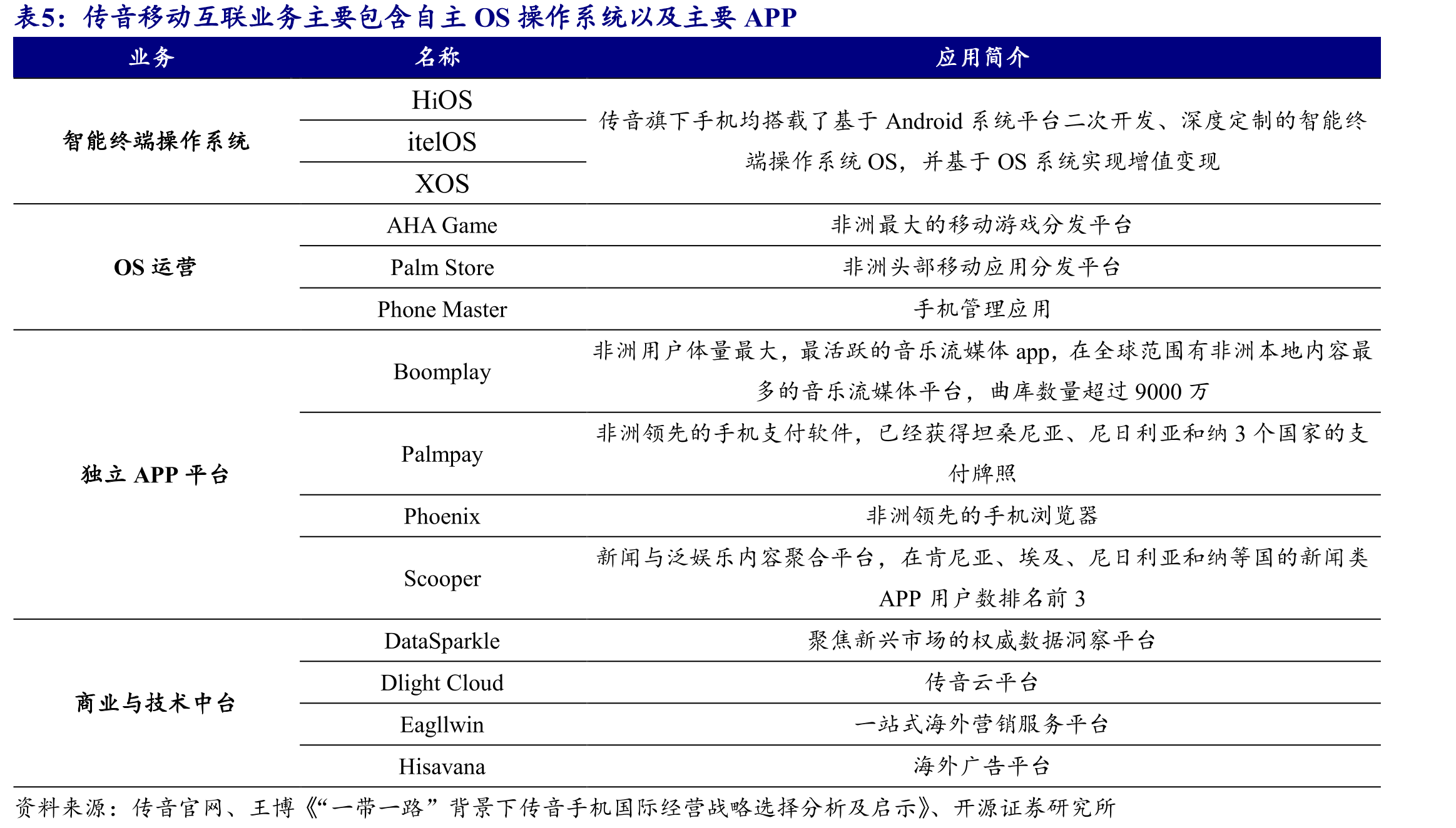 Syinix全品类家电矩阵：以智能化与本土化深耕非洲市场中高端需求_第4页