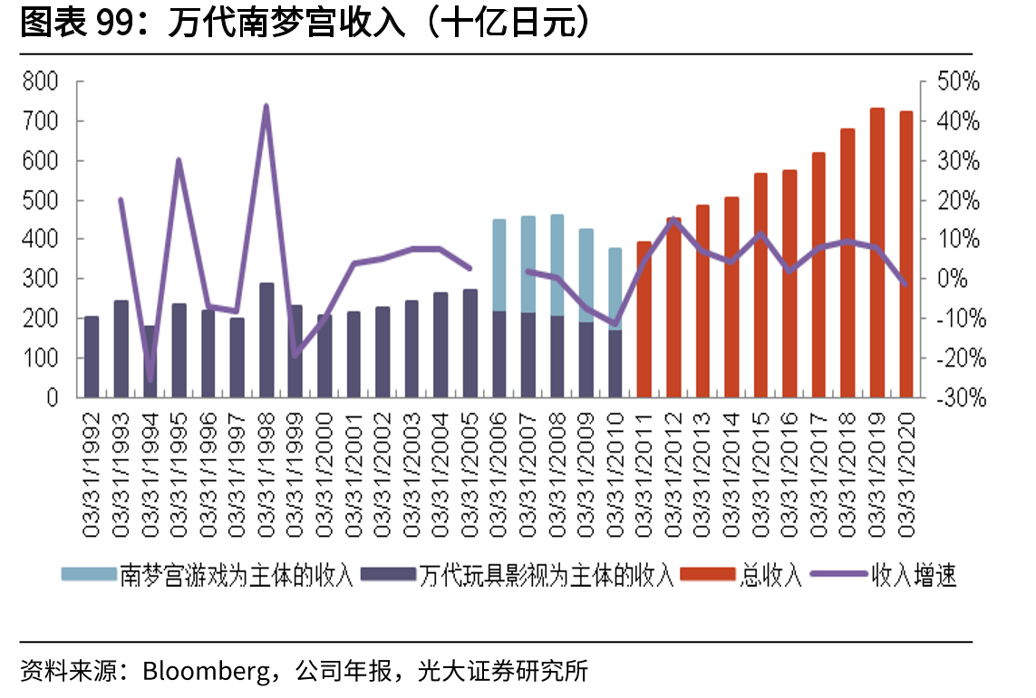 1972-1974日本富士电视台节目收视率%_第3页